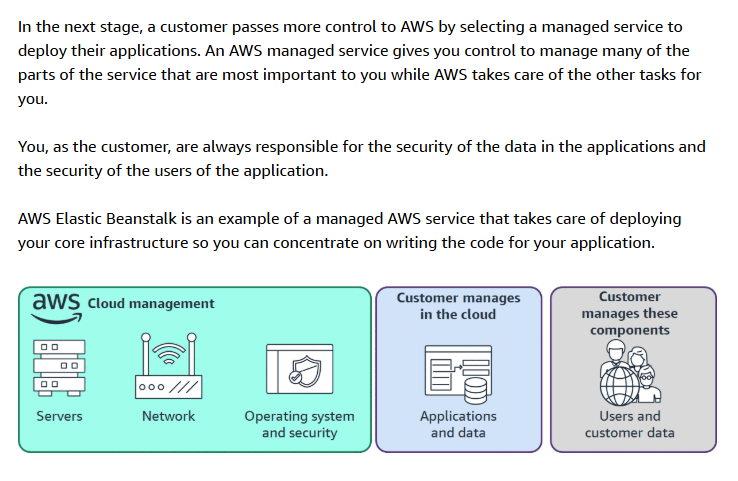 Managed services with Elastic Beanstalk
