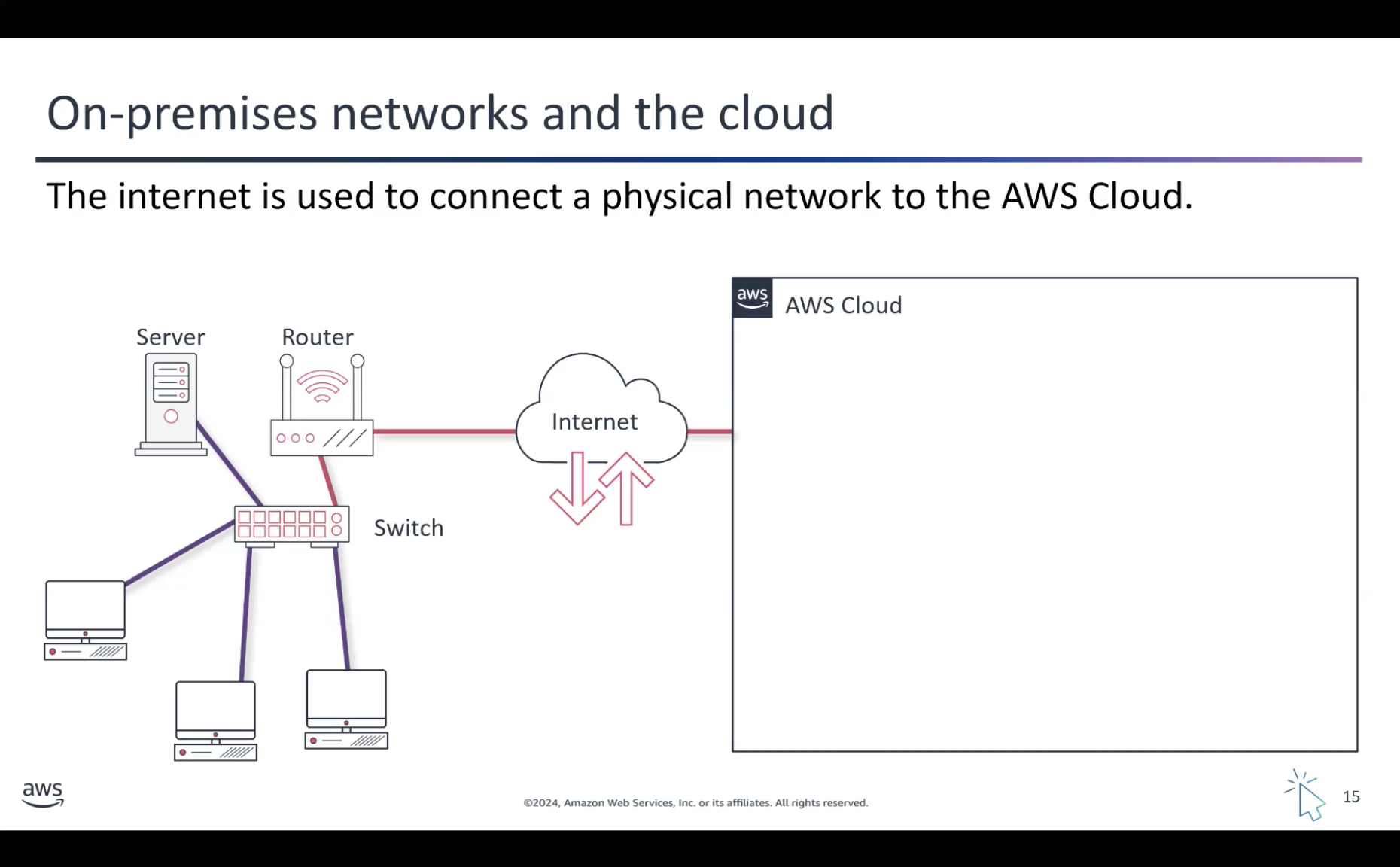 Amazon VPC Overview