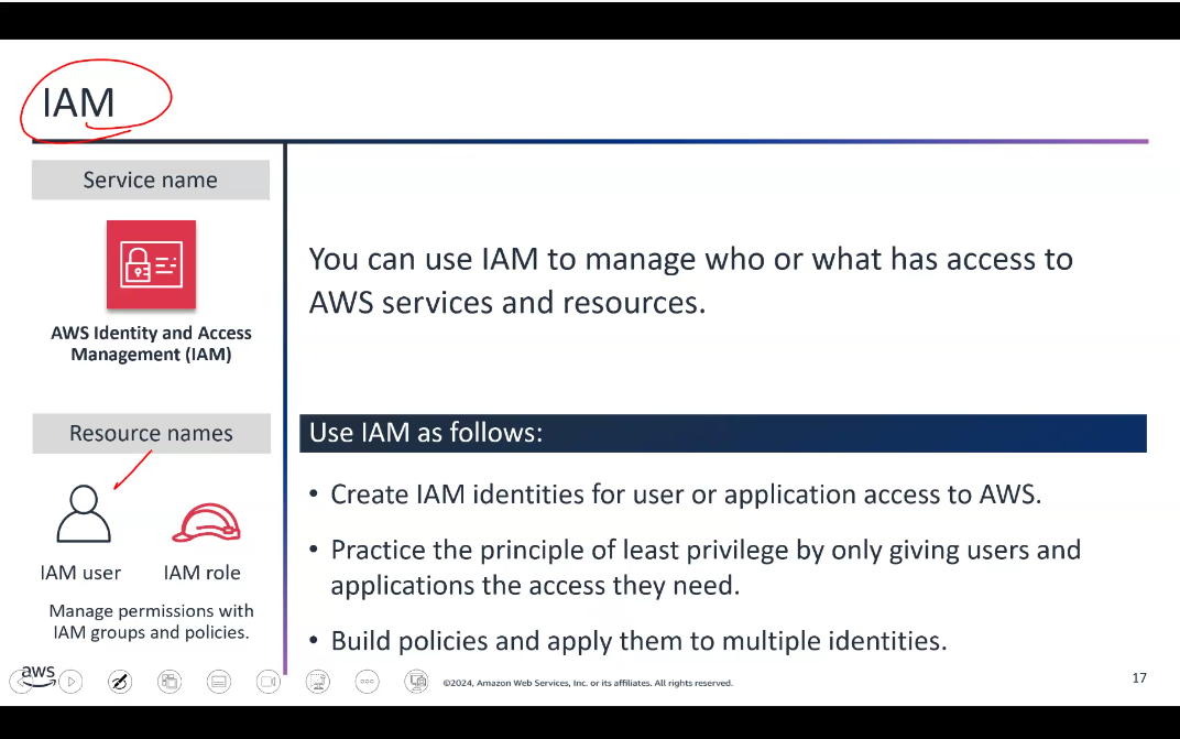 IAM Service Spotlight