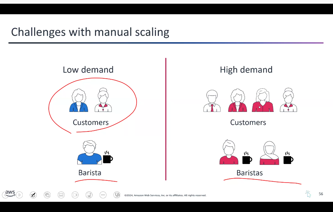 Vertical vs Horizontal Scaling