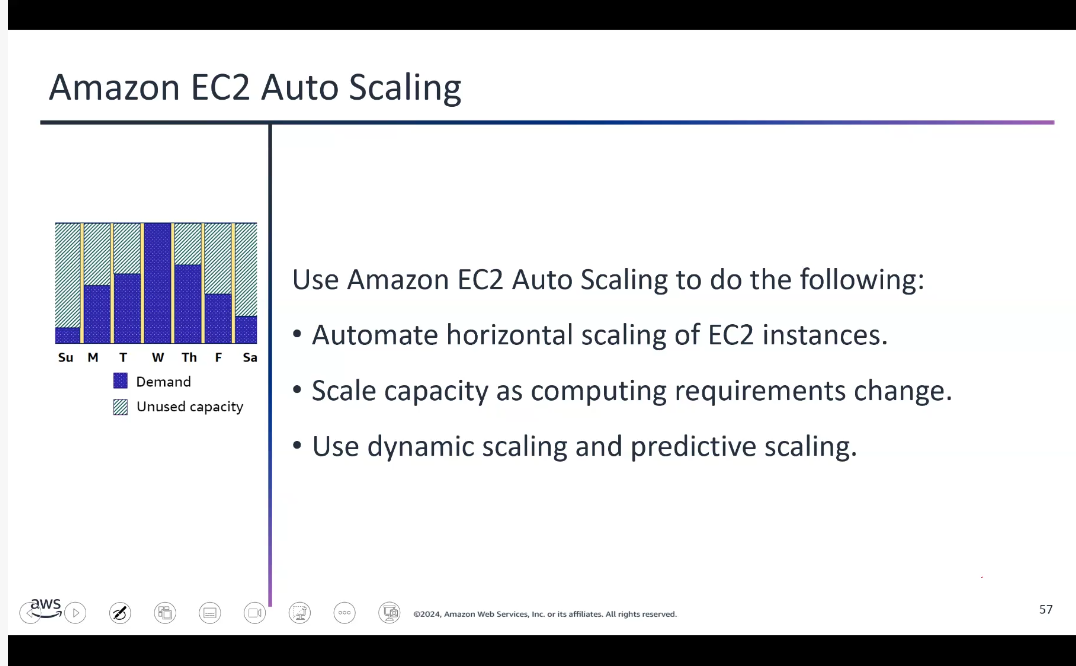 EC2 Auto Scaling