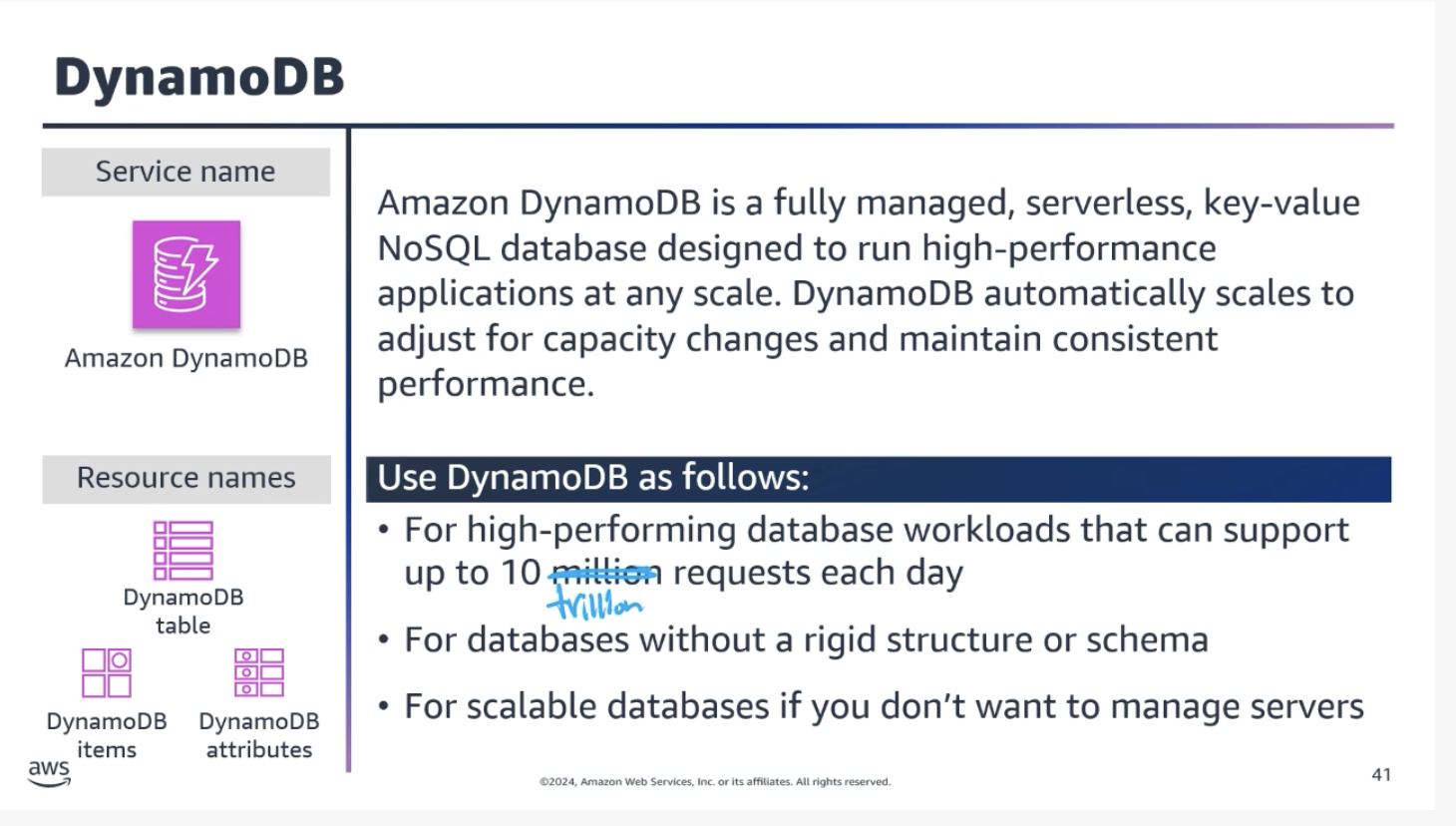 Amazon DynamoDB