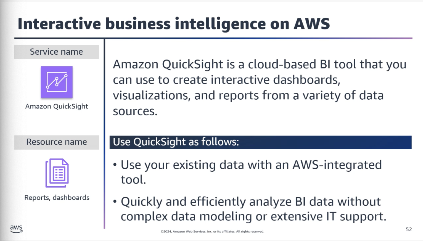Amazon QuickSight
