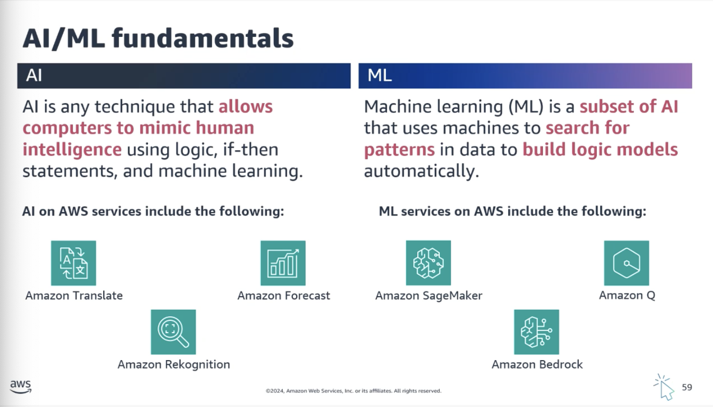 AI and ML on AWS