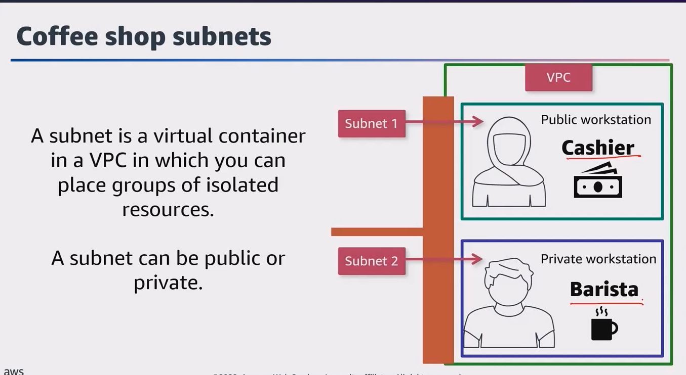 VPC Traffic Isolation