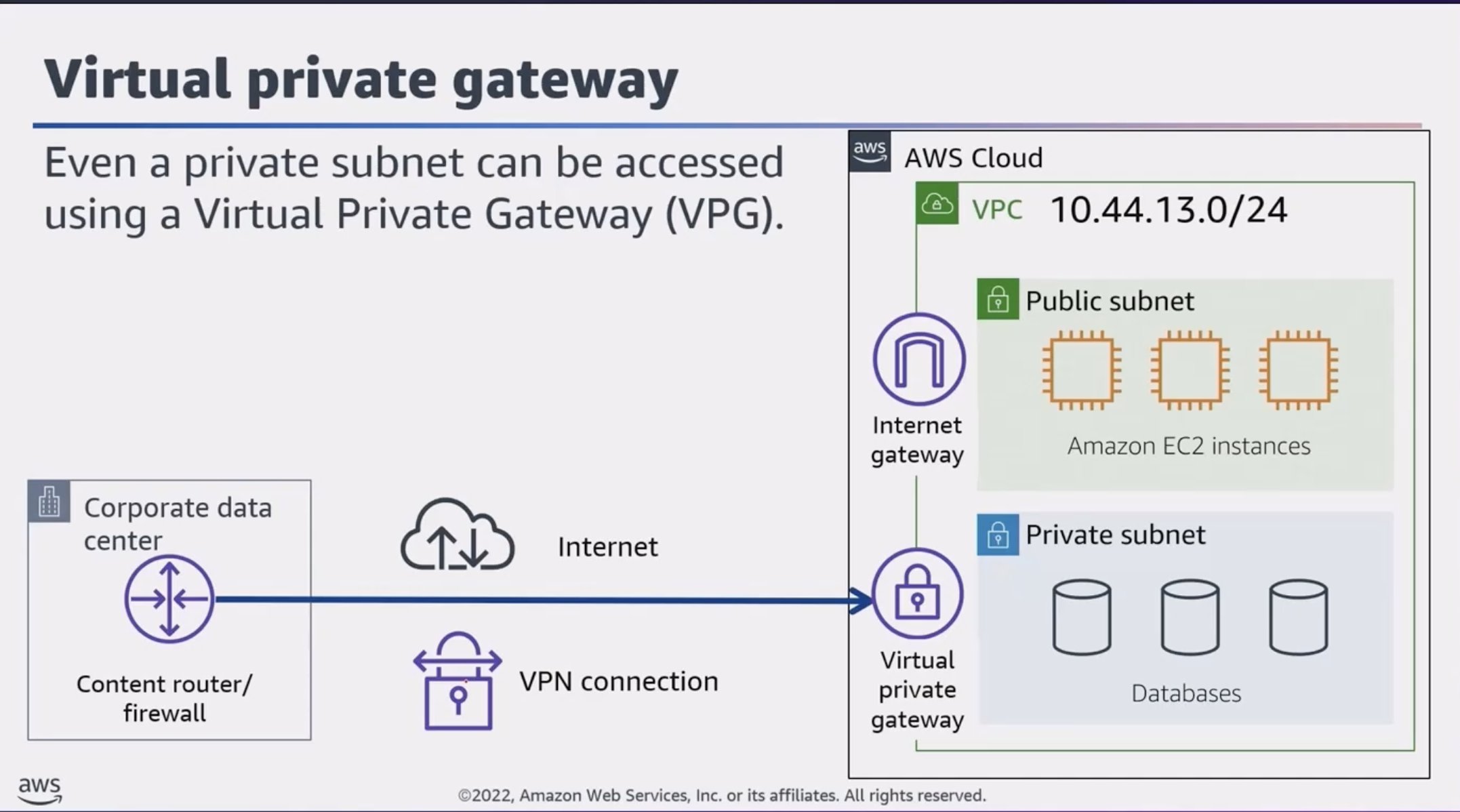 VPC Connection Types